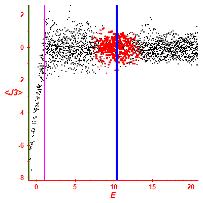 Peres lattice <J3>